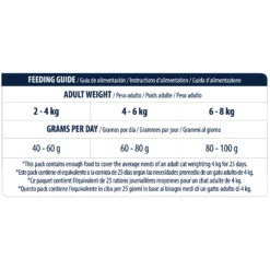 Affinity Advance Adult Salmon Sensitive - Cat 15 Affinity Advance Adult Salmon Sensitive - Cat -Supplies Store affinity advance adult salmon sensitive kat 178675 1500 none