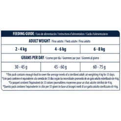 Affinity Advance Sterilized Salmon Sensitive - Cat 18 Affinity Advance Sterilized Salmon Sensitive - Cat -Supplies Store affinity advance sterilized salmon sensitive kat 178291 1500 none