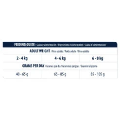 Affinity Advance Veterinary Diets Gastroenteric Sensitive Cat -Supplies Store affinity advance veterinary diets gastroenteric sensitive kat 178057 1500 none