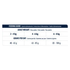 Affinity Advance Veterinary Diets Renal Cat -Supplies Store affinity advance veterinary diets renal kat 176896 1500 none