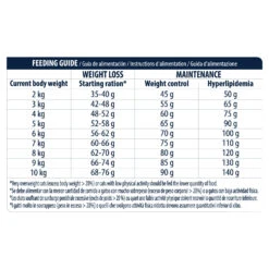 Affinity Advance Veterinary Diets Weight Balance Cat -Supplies Store affinity advance veterinary diets weight balance kat 178105 1500 none