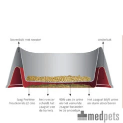 PeeWee EcoGranda - Litter Tray -Supplies Store product kattenbak peewee ecogranda medpets 4 1421227517 9339